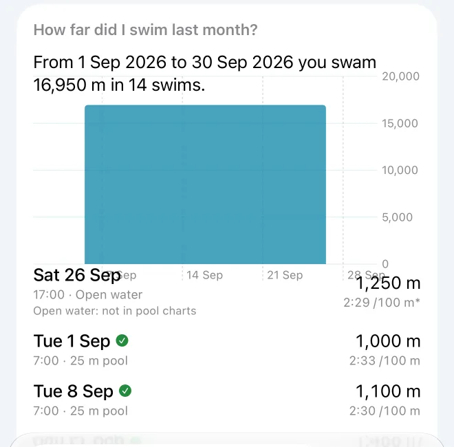Ask: the answer to how far I swam last month, with a chart and how it was worked out