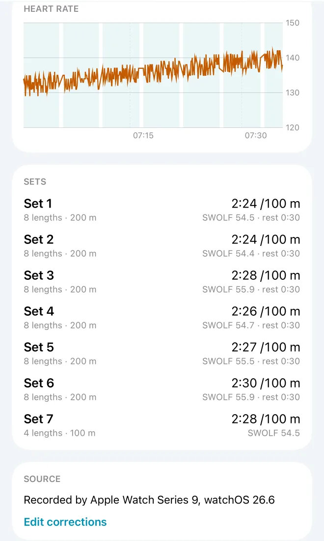 The heart-rate line over the sets, and the swim's sets