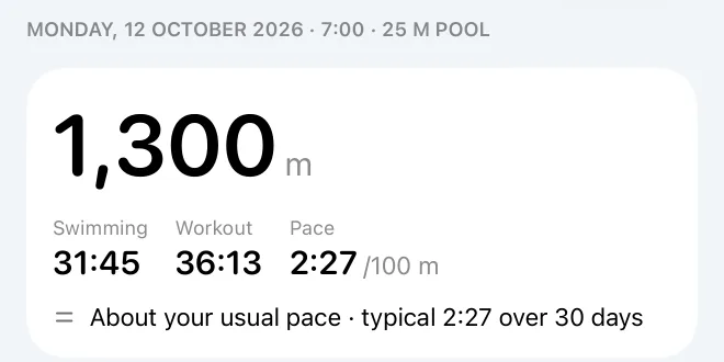 A swim's headline: distance, swimming time, workout time and pace, against the typical pace over 30 days