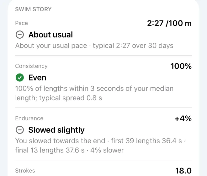 Swim story: verdicts on pace, consistency, endurance and strokes, each with its evidence