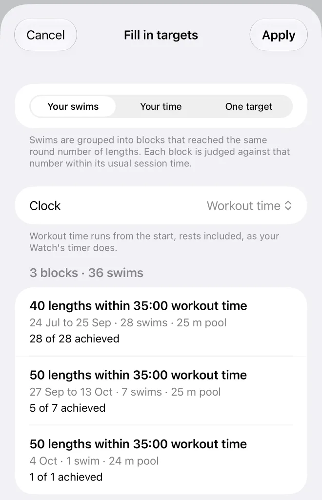 Fill in targets: swims grouped into blocks that reached the same round number of lengths